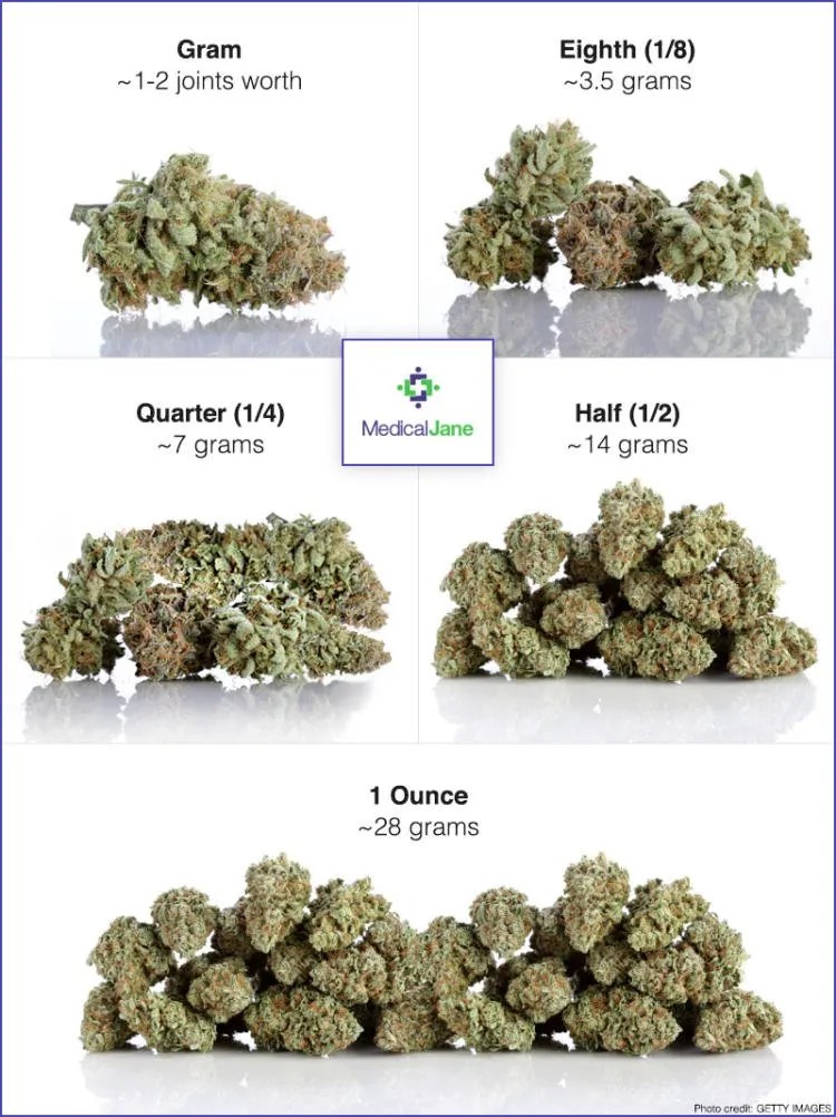 quarter pound in grams