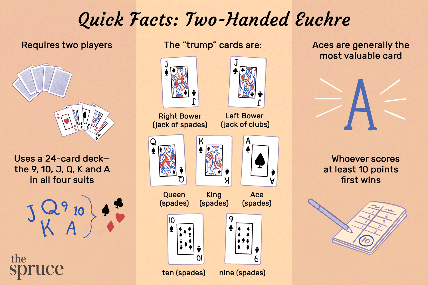 play euchre