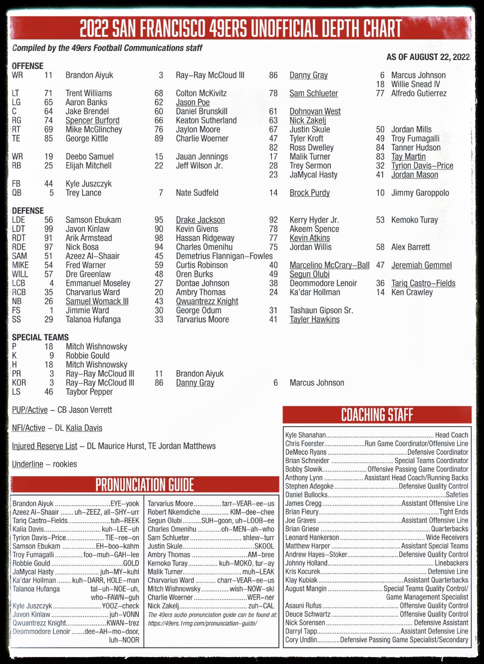 sf 49ers depth chart