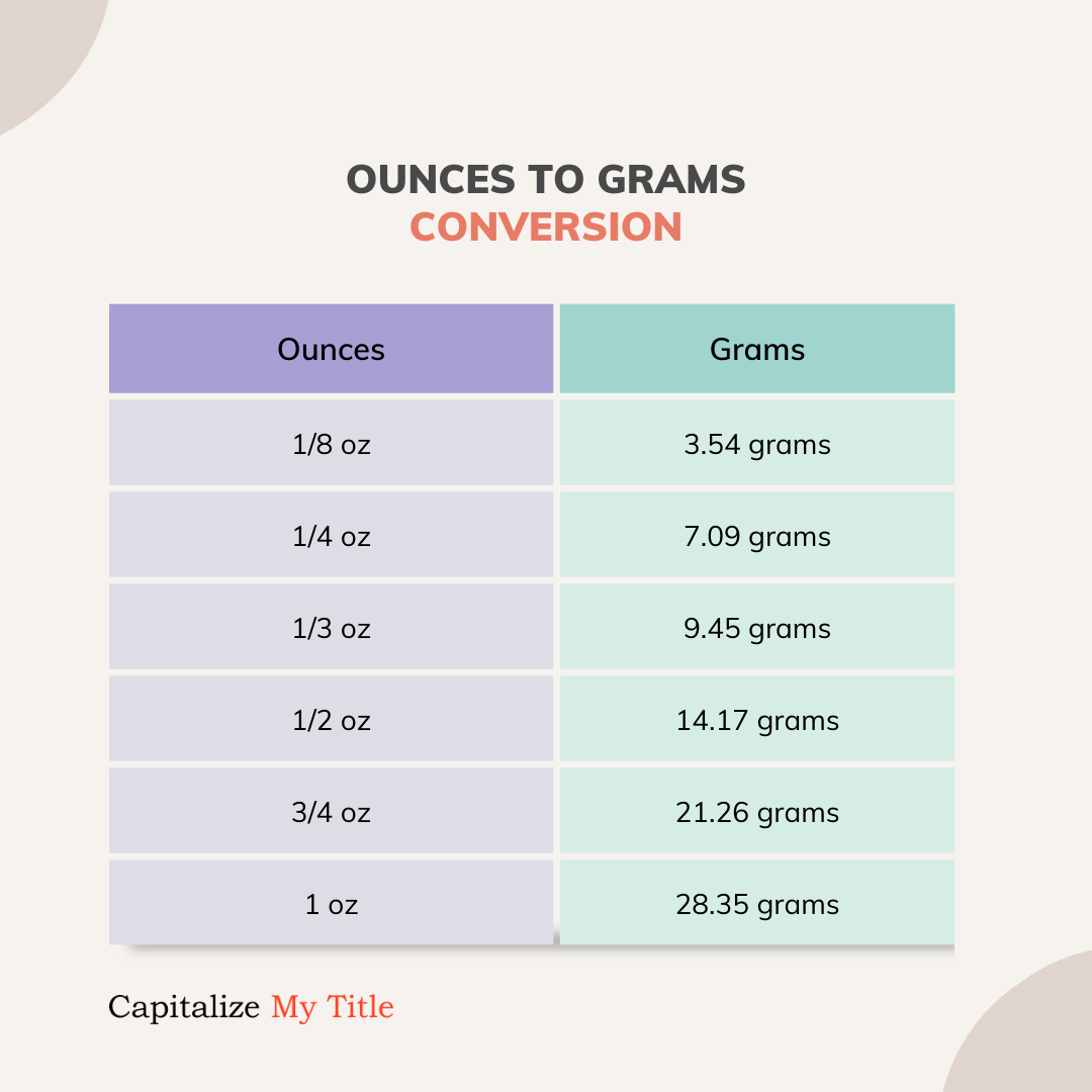 6 ounces in grams