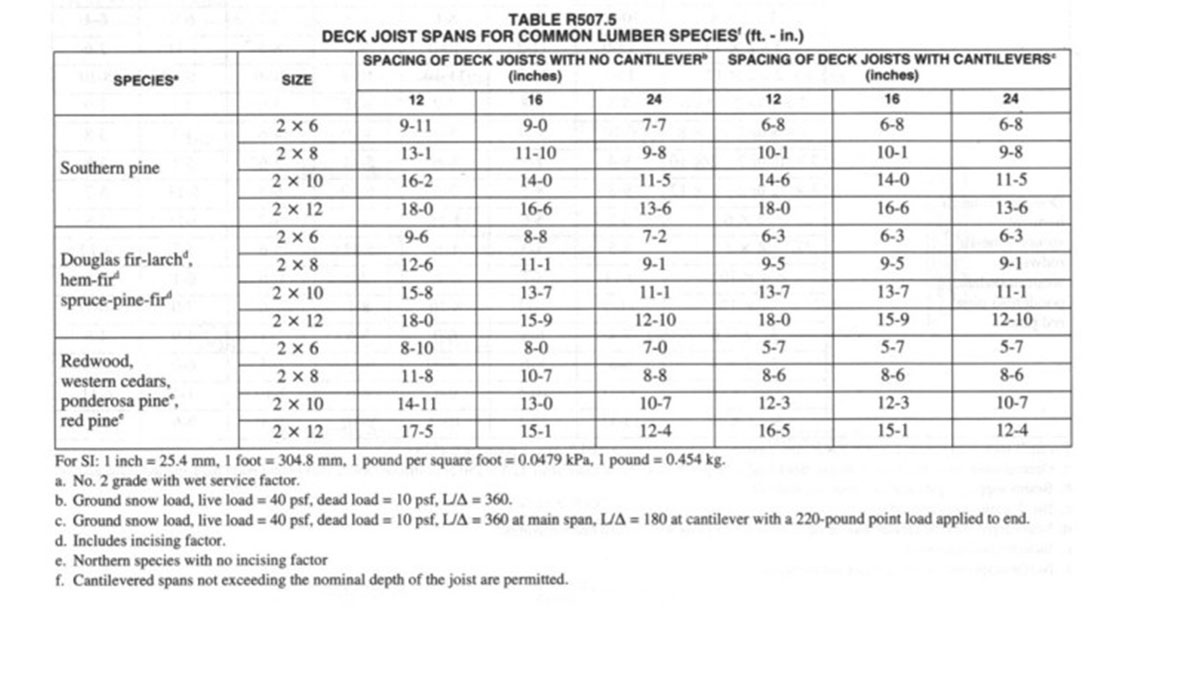 deck beam span calculator