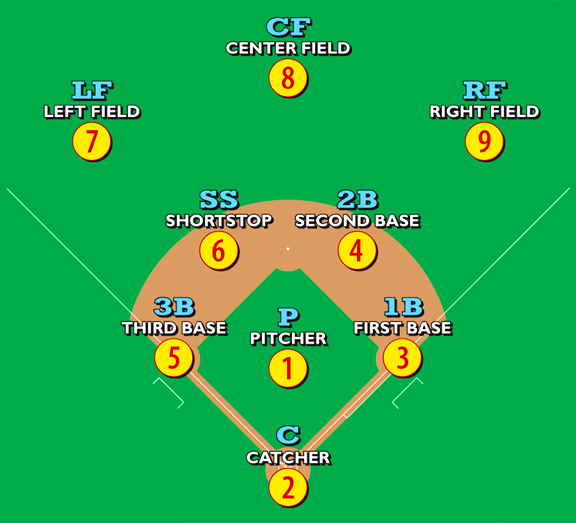 numbers for baseball positions