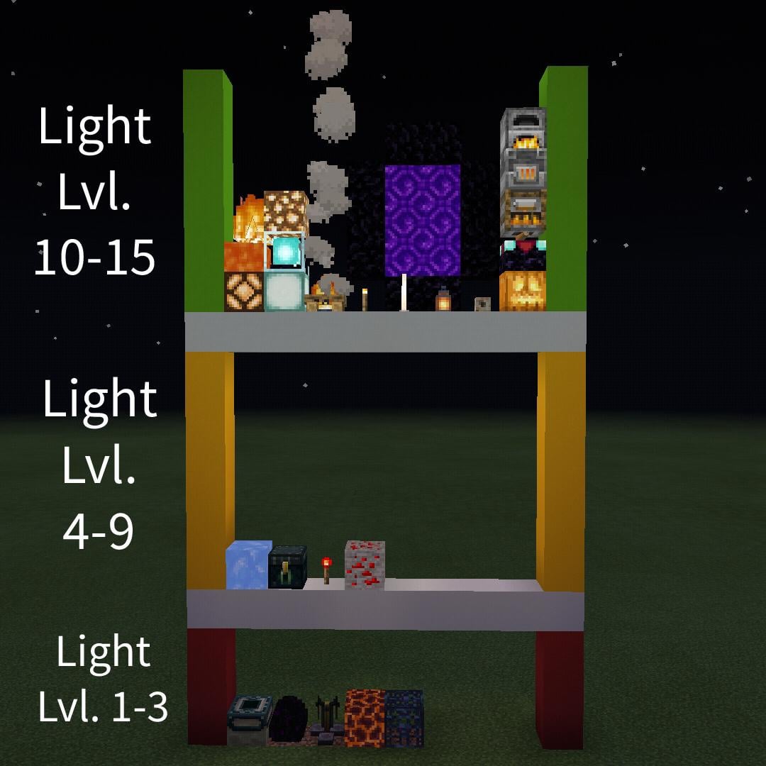 brightest block in minecraft