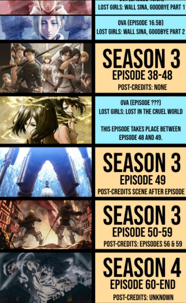 attack on titans episode guide