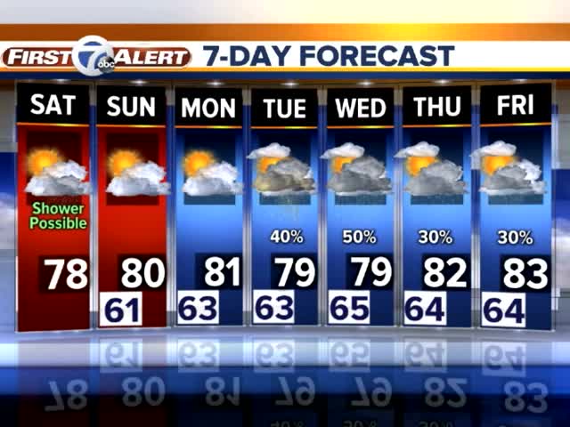 wxyz weather