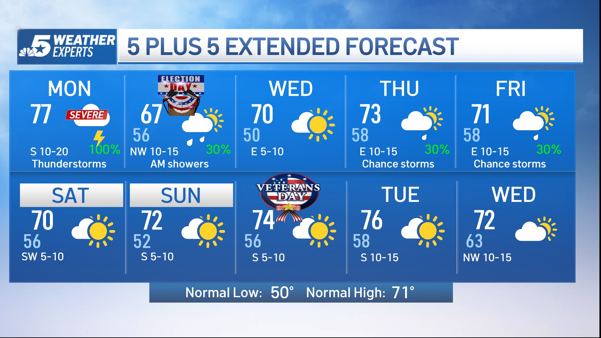 dallas weather 10 day