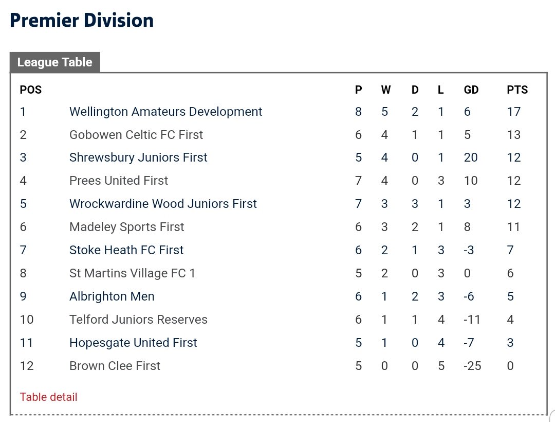 shropshire football league