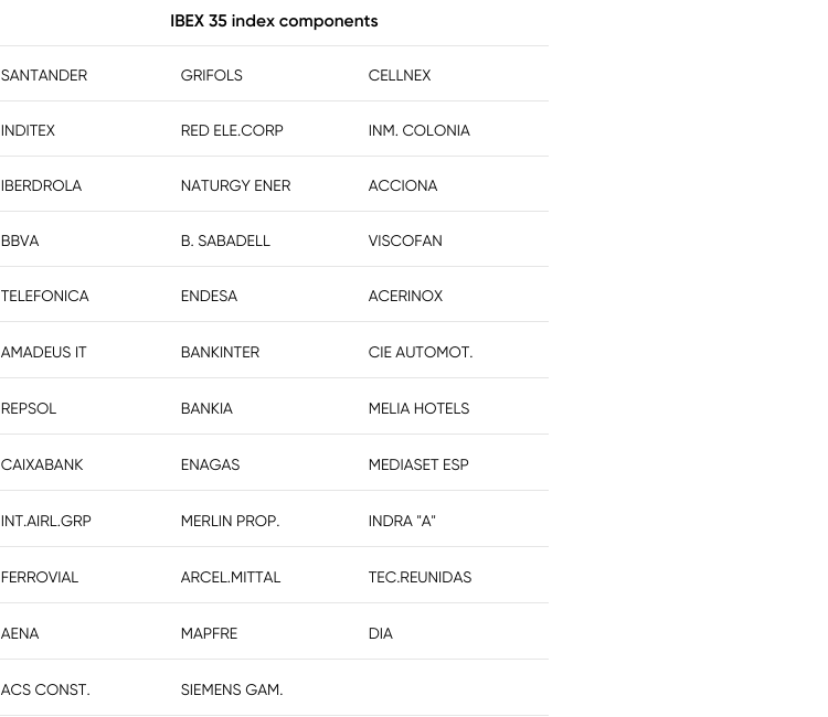 investing ibex 35 components