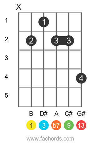 b13 chord