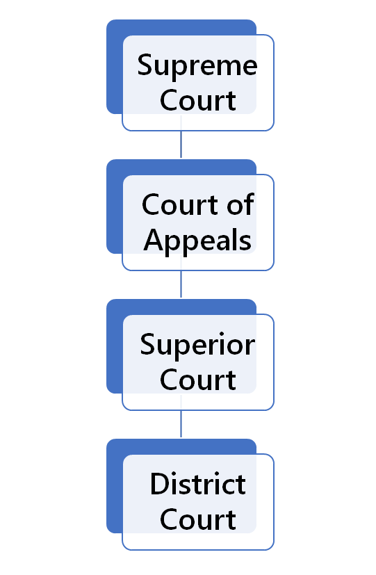 nc court docket