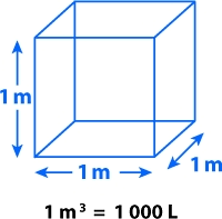 sqm to cubic metres