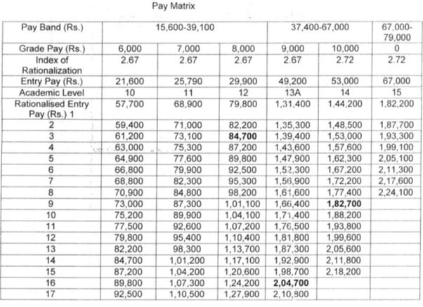 assistant prof salary