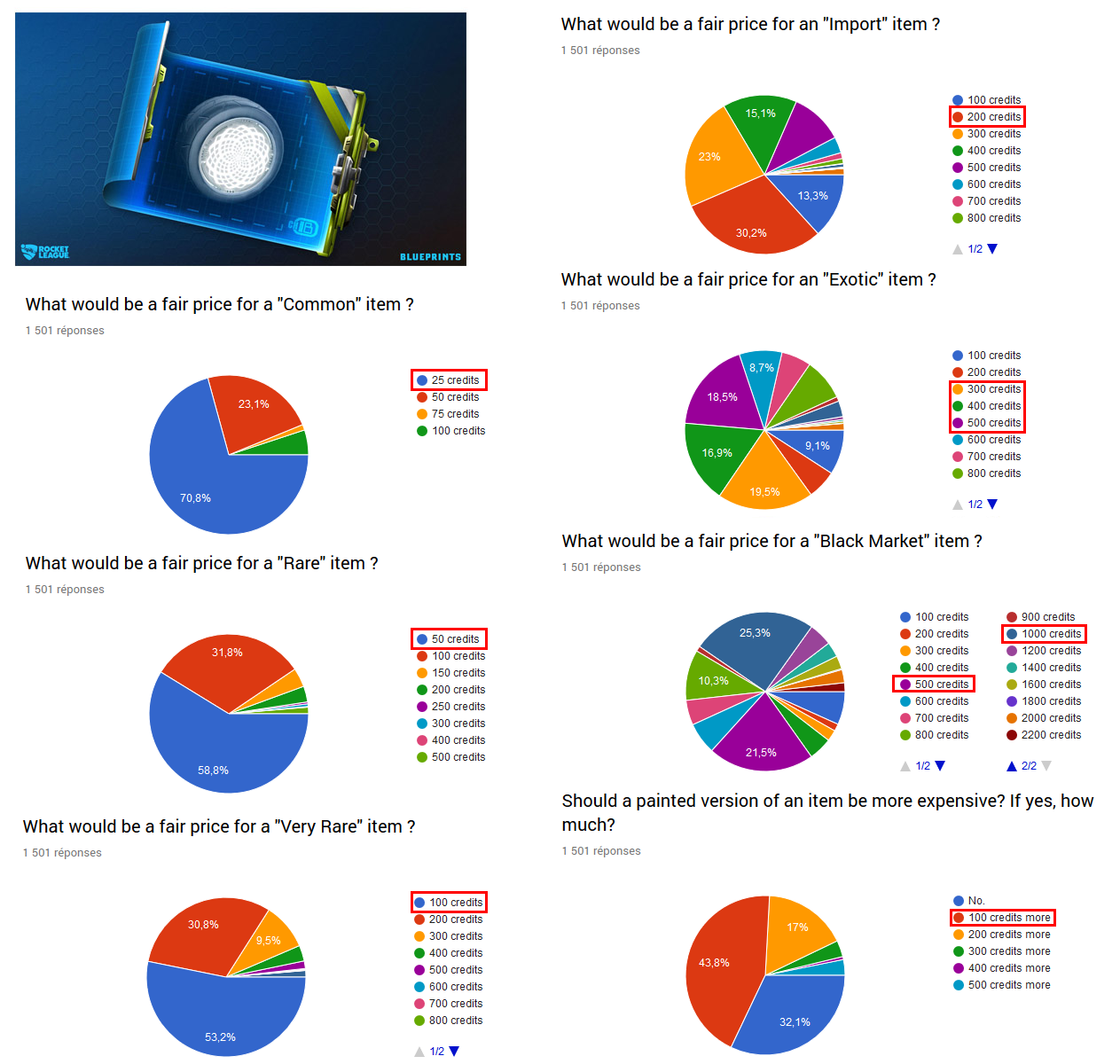 rocket league blueprint prices