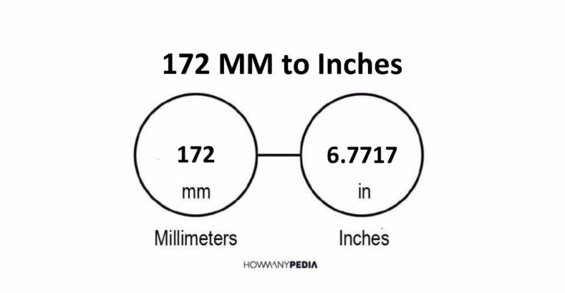 172 mm to inches