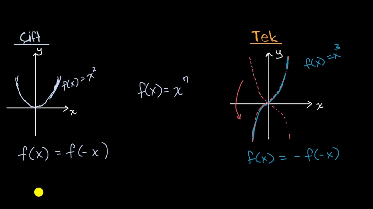 x eksenine göre simetrik ne demek