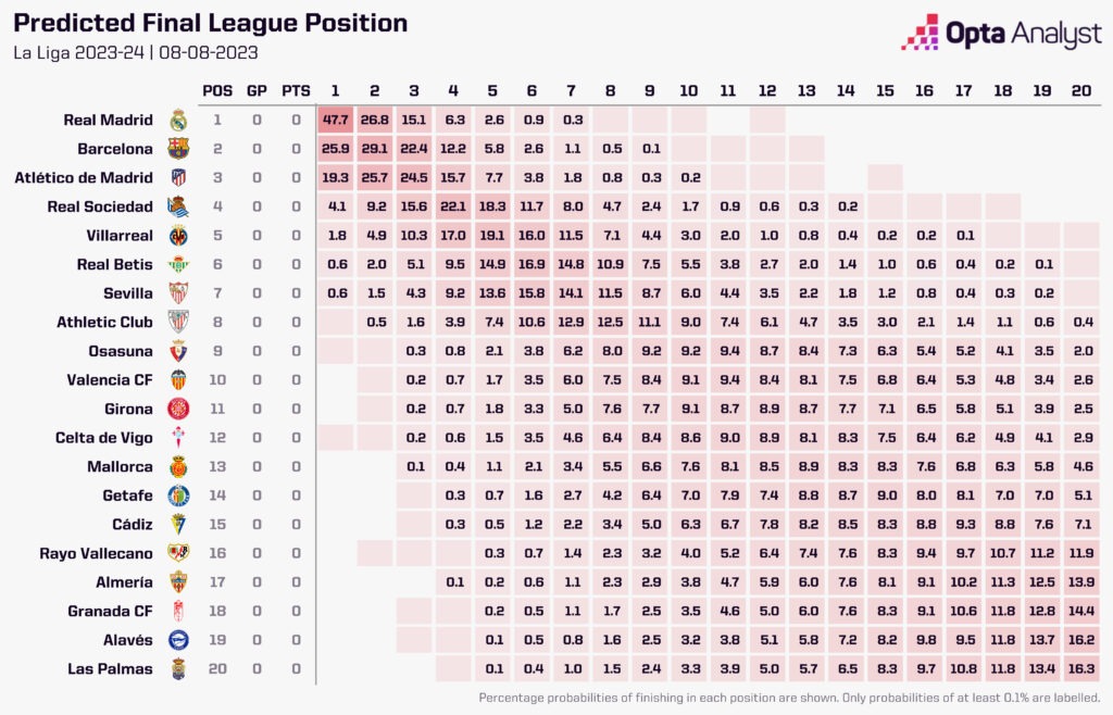 spanish la liga form table