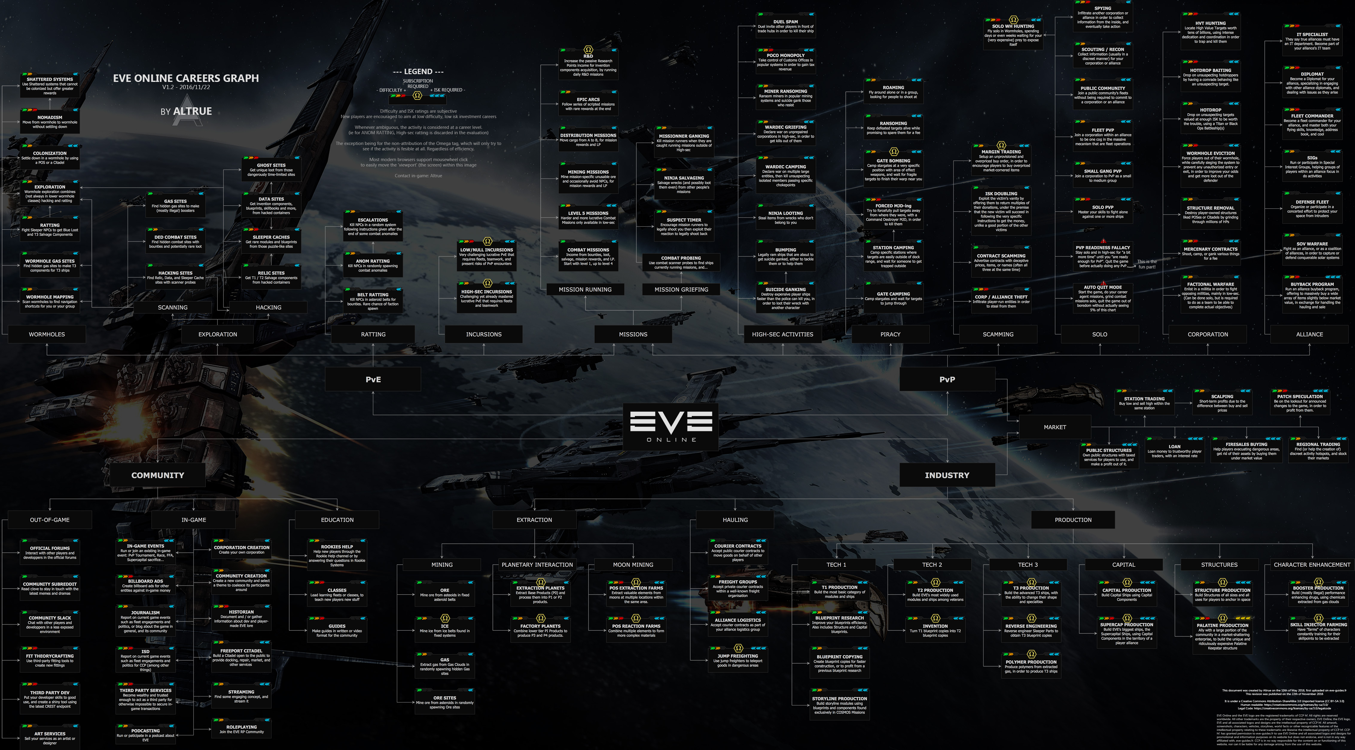 eve online forum