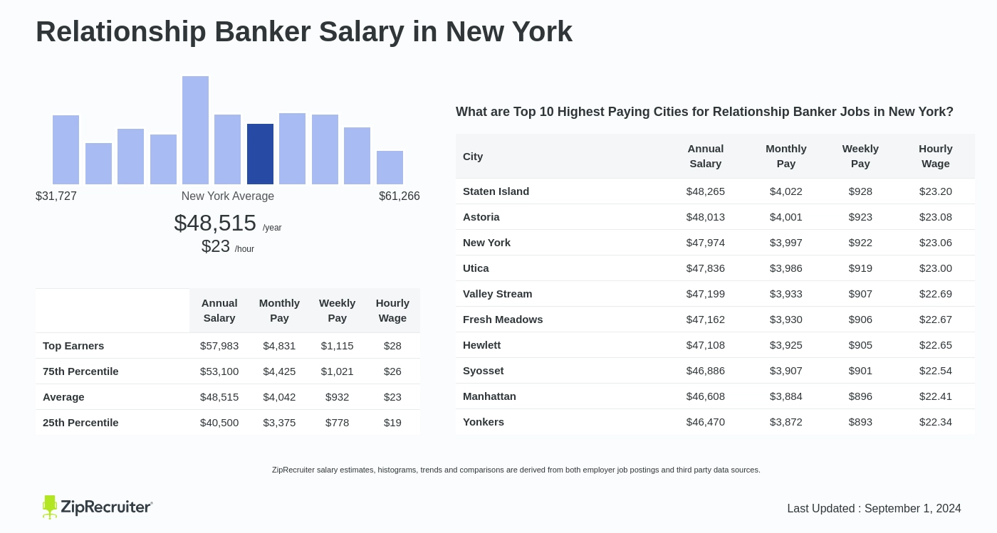 salary of a relationship banker