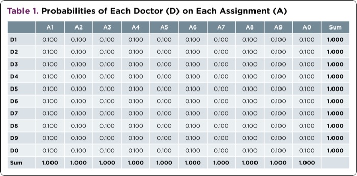 anesthesia scheduler