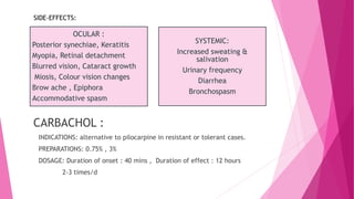 anti glaucoma drugs ppt