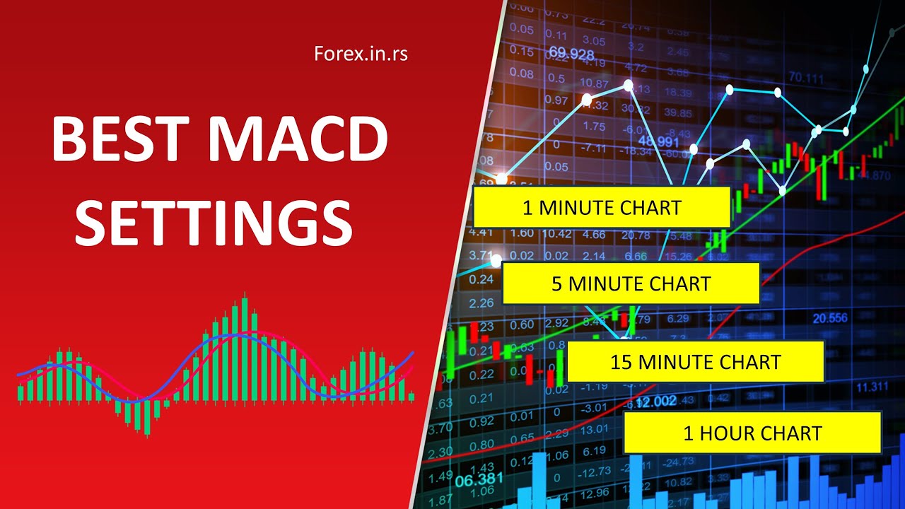 best macd settings for 15 minute chart