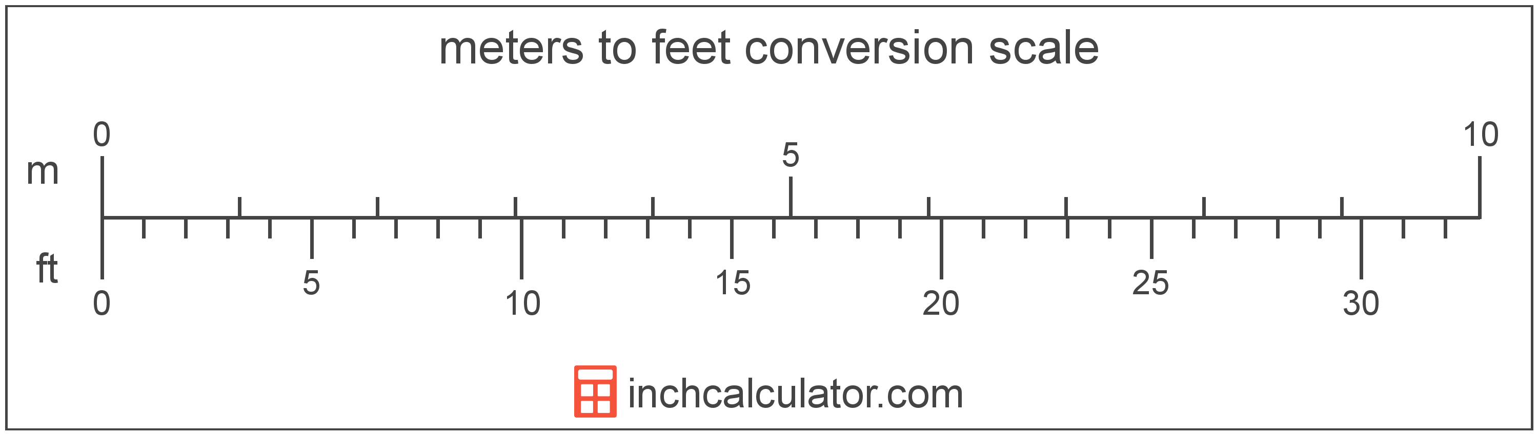 what is 5 ft 5 in meters