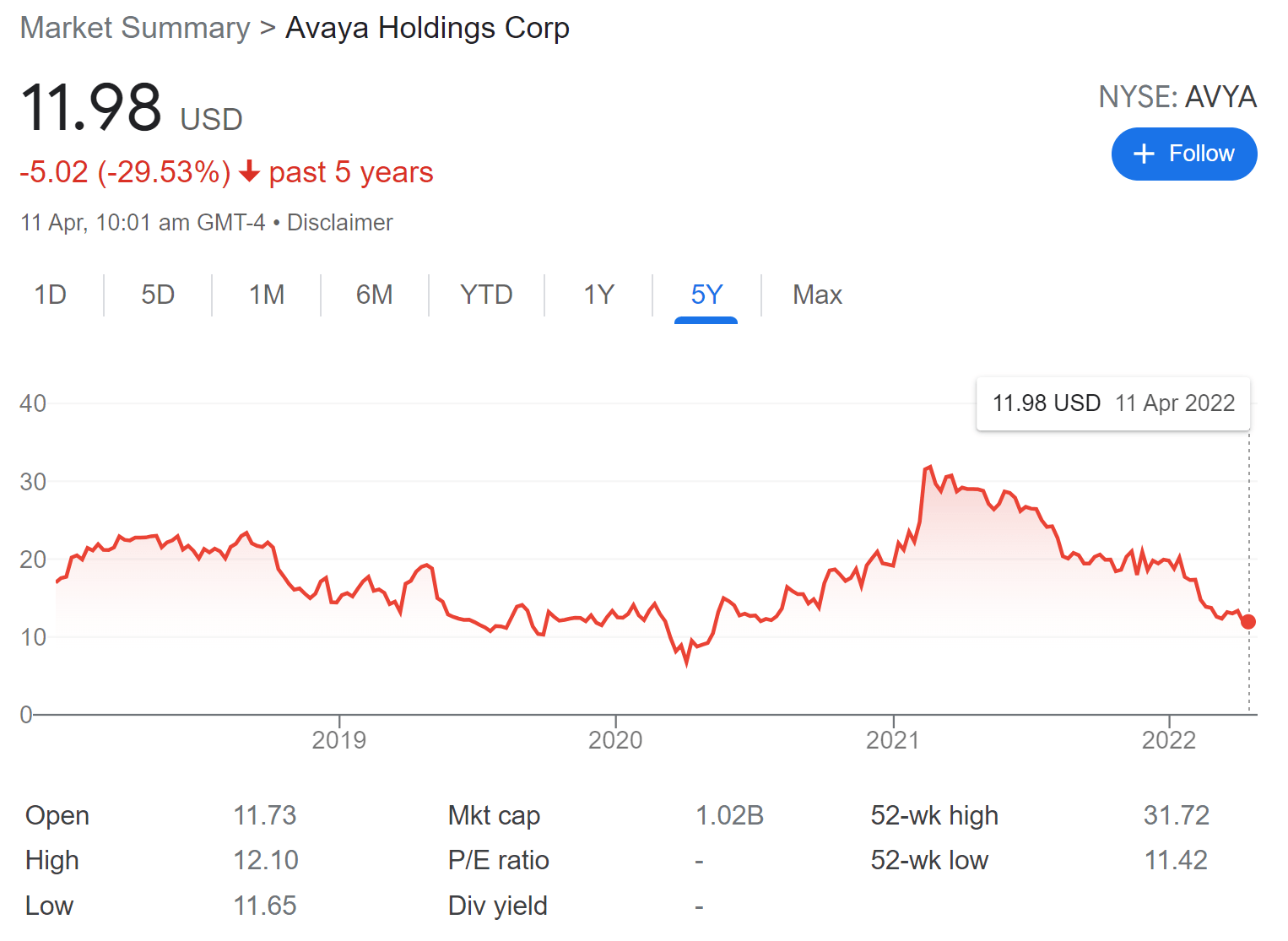 avyaq stock