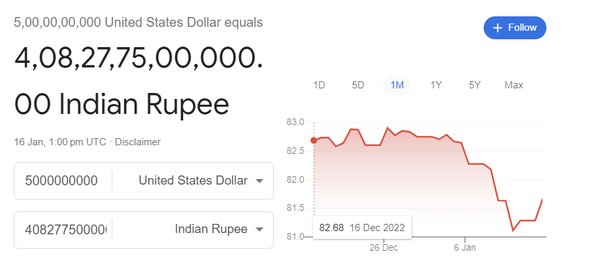 62 billion dollars in rupees