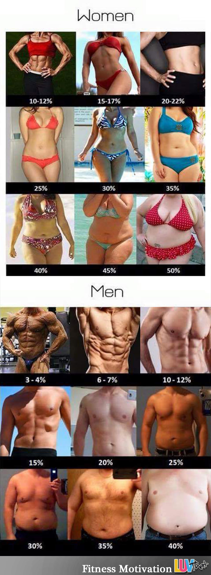 body fat calculator reddit