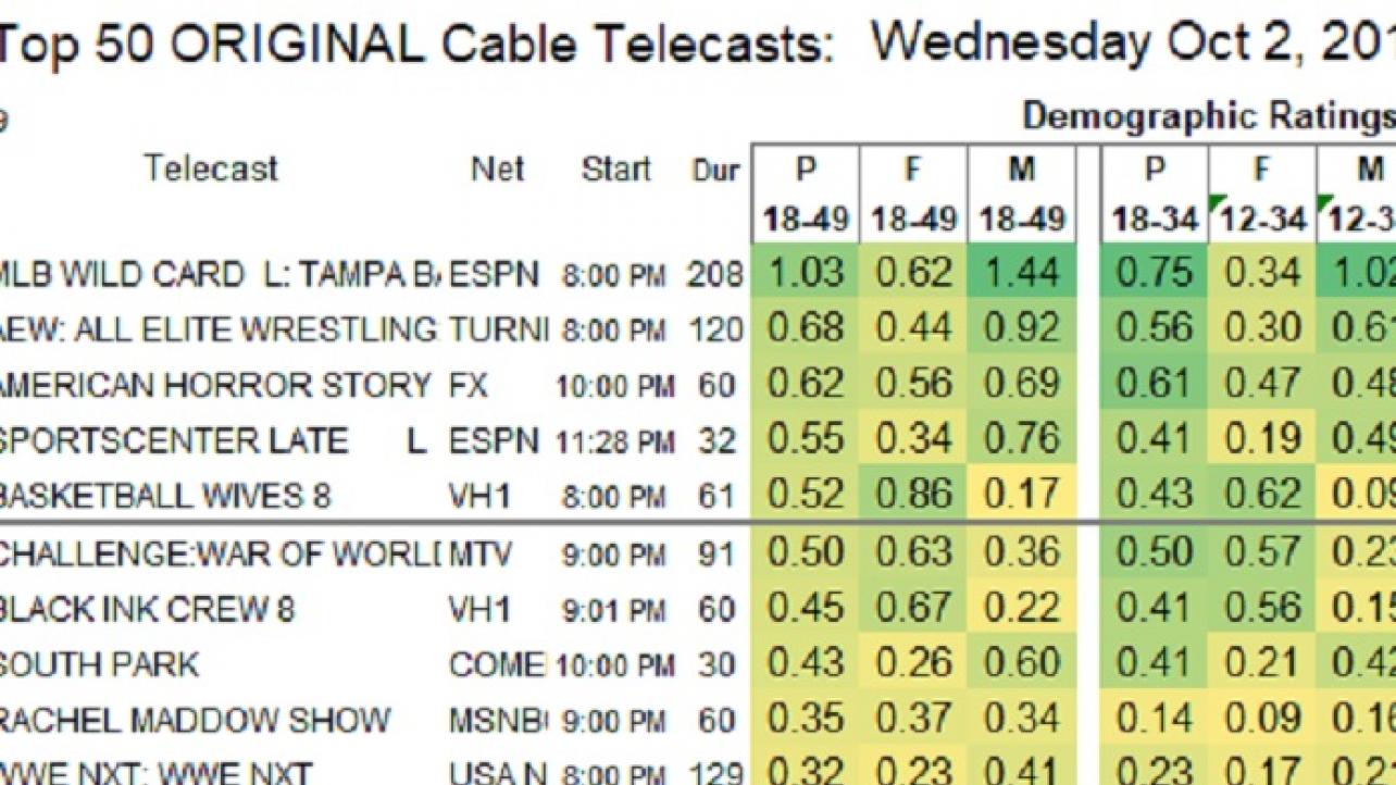 nxt ratings