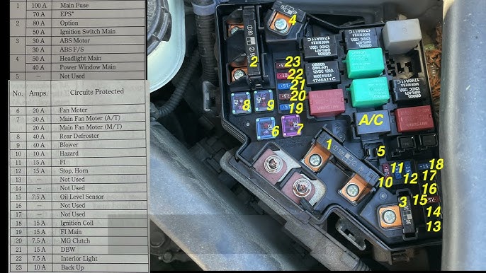 2006 honda civic alarm fuse location