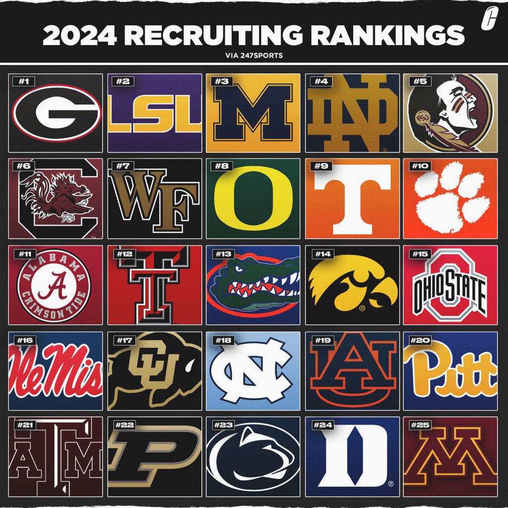 college recruiting rankings 2024