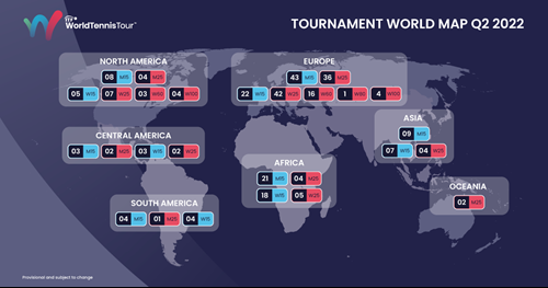 itf calendar