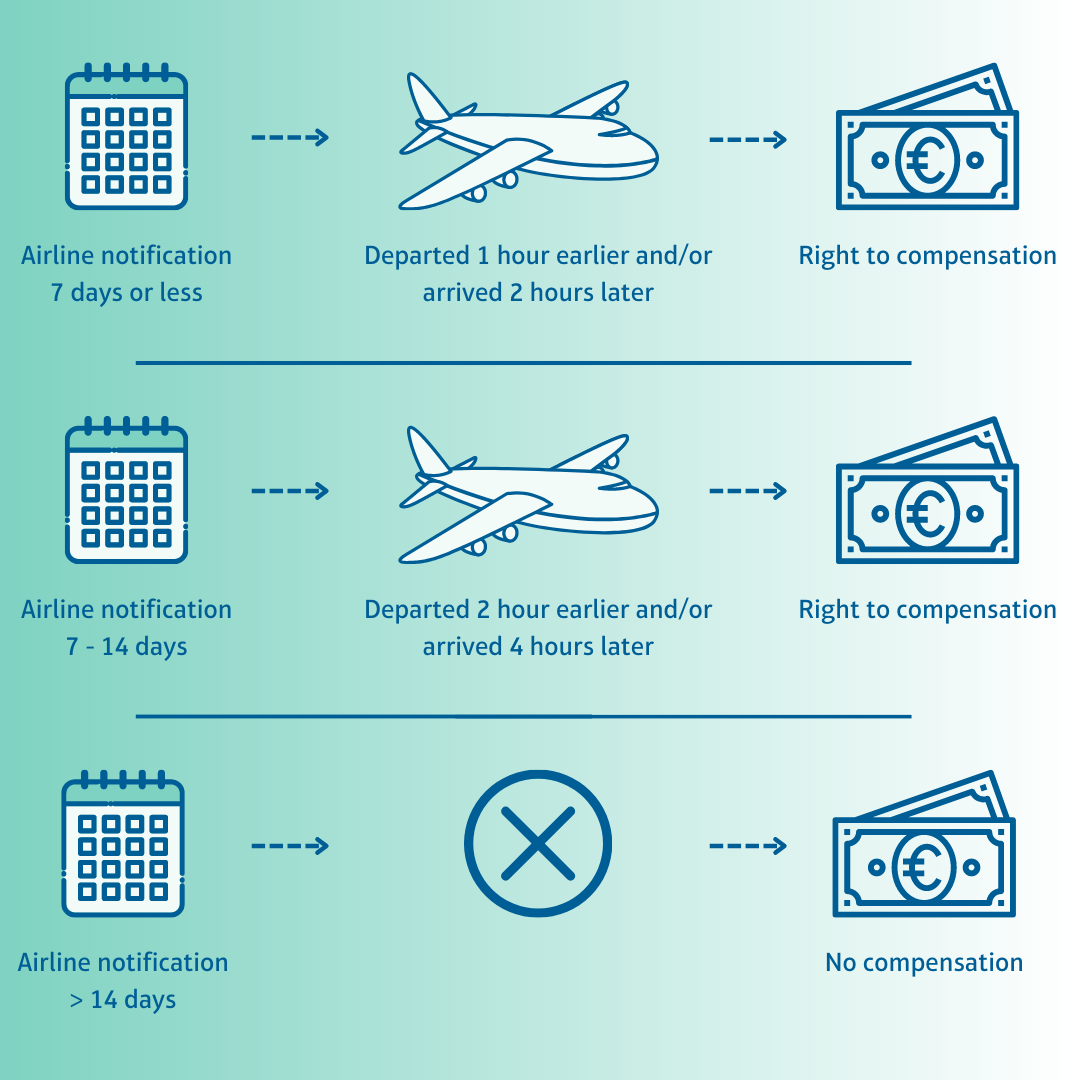 klm compensation for delayed flight