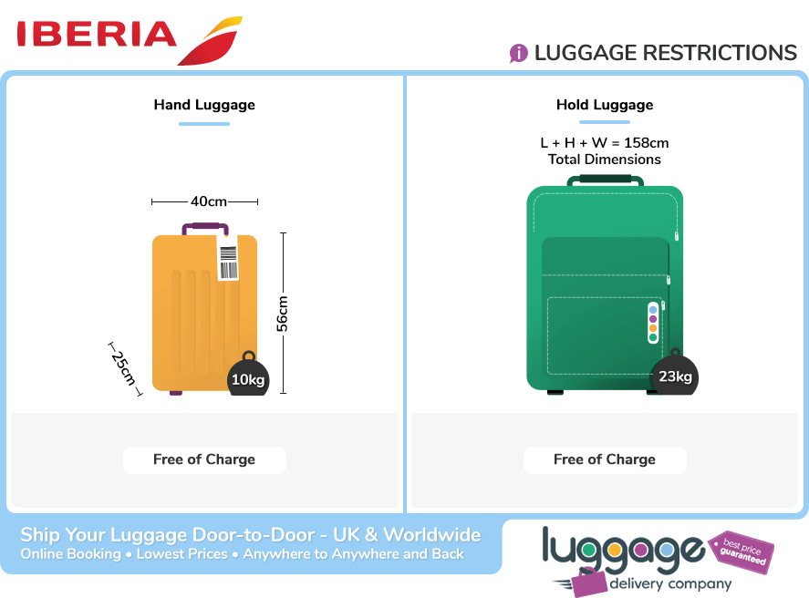 baggage allowance for iberia airlines