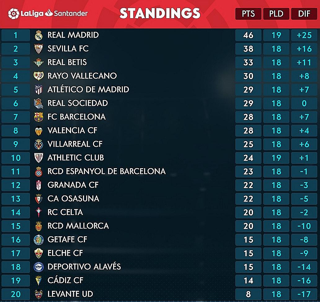 la liga table 17 18