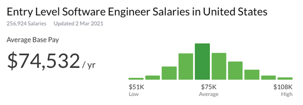 entry level software engineer pay