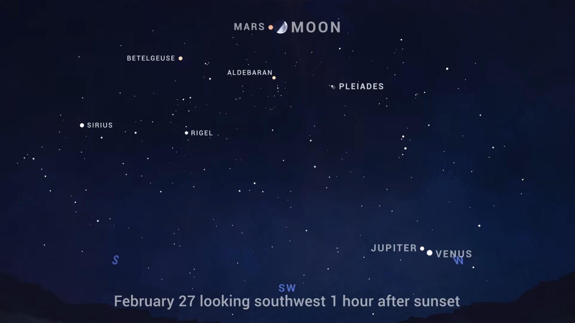 position of mars tonight