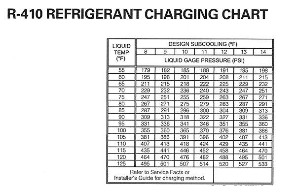 r410a operating pressure