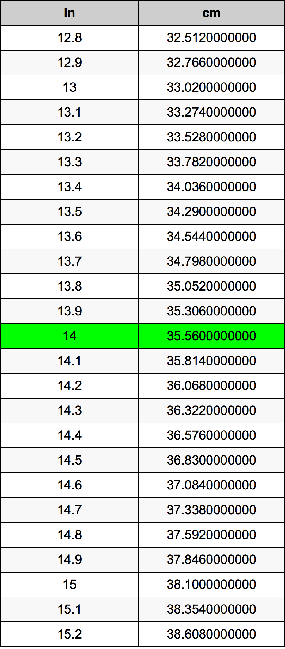 14.8 inches in cm