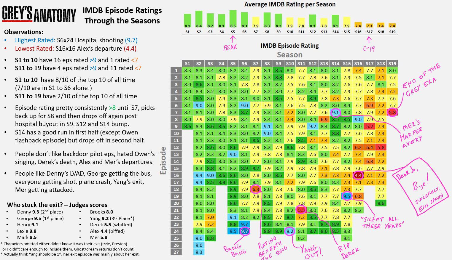 greys imdb