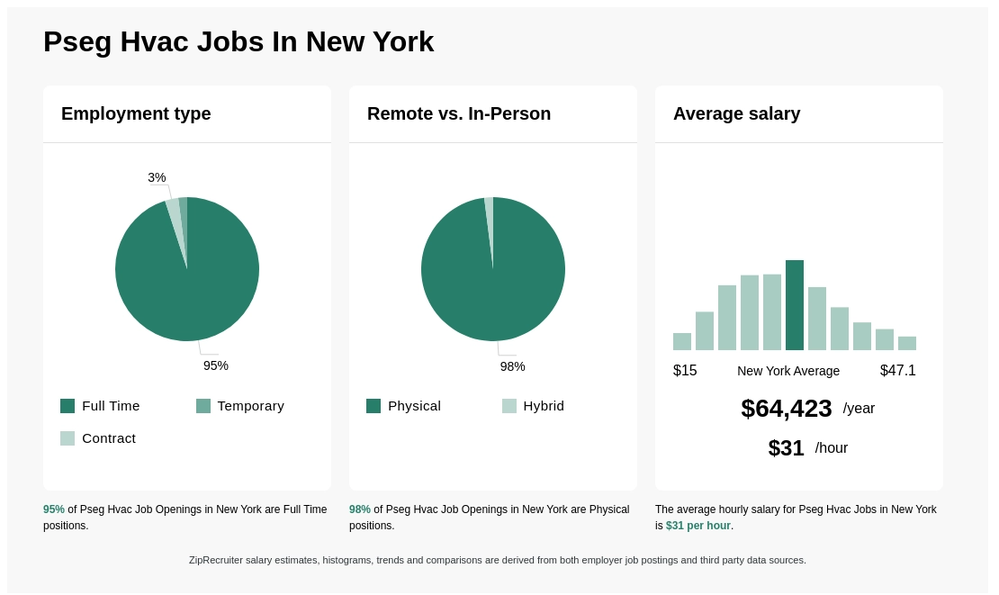 pseg salary