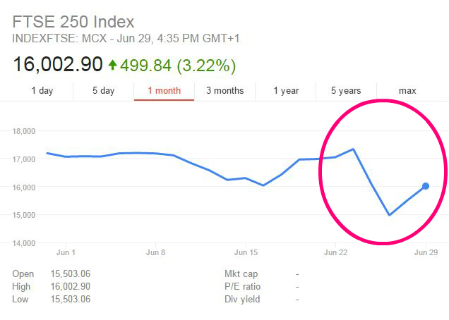 indexftse: mcx