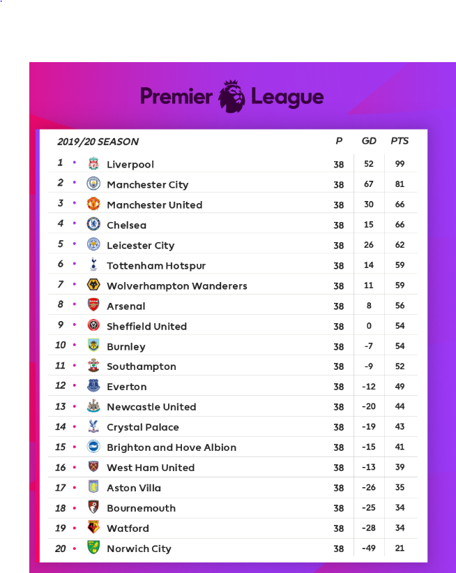 2020-2021 table