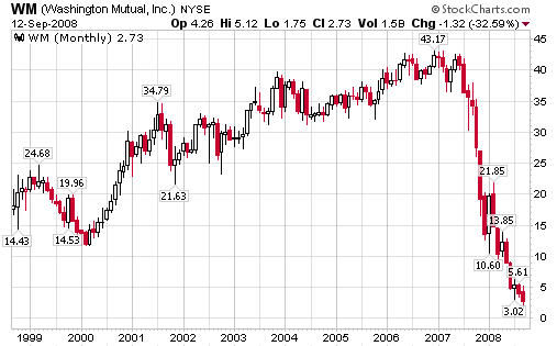 wamu stock