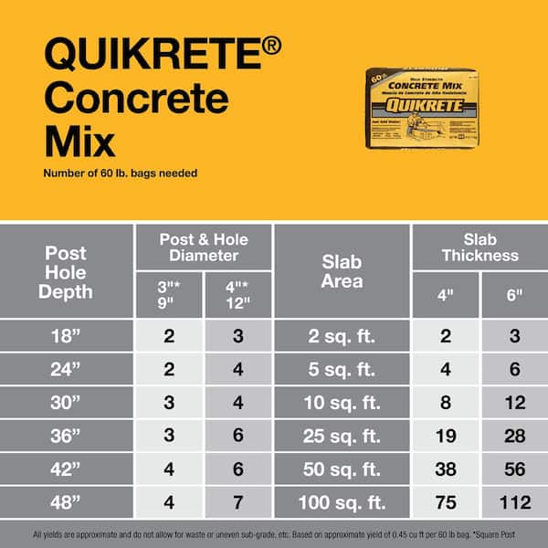 how many bags of concrete in a cubic foot