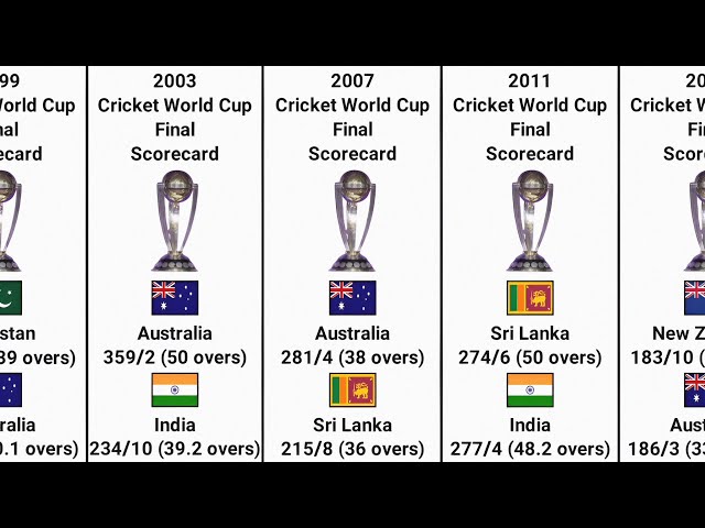 cwc 2011 final scorecard