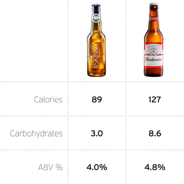 budweiser beer calories