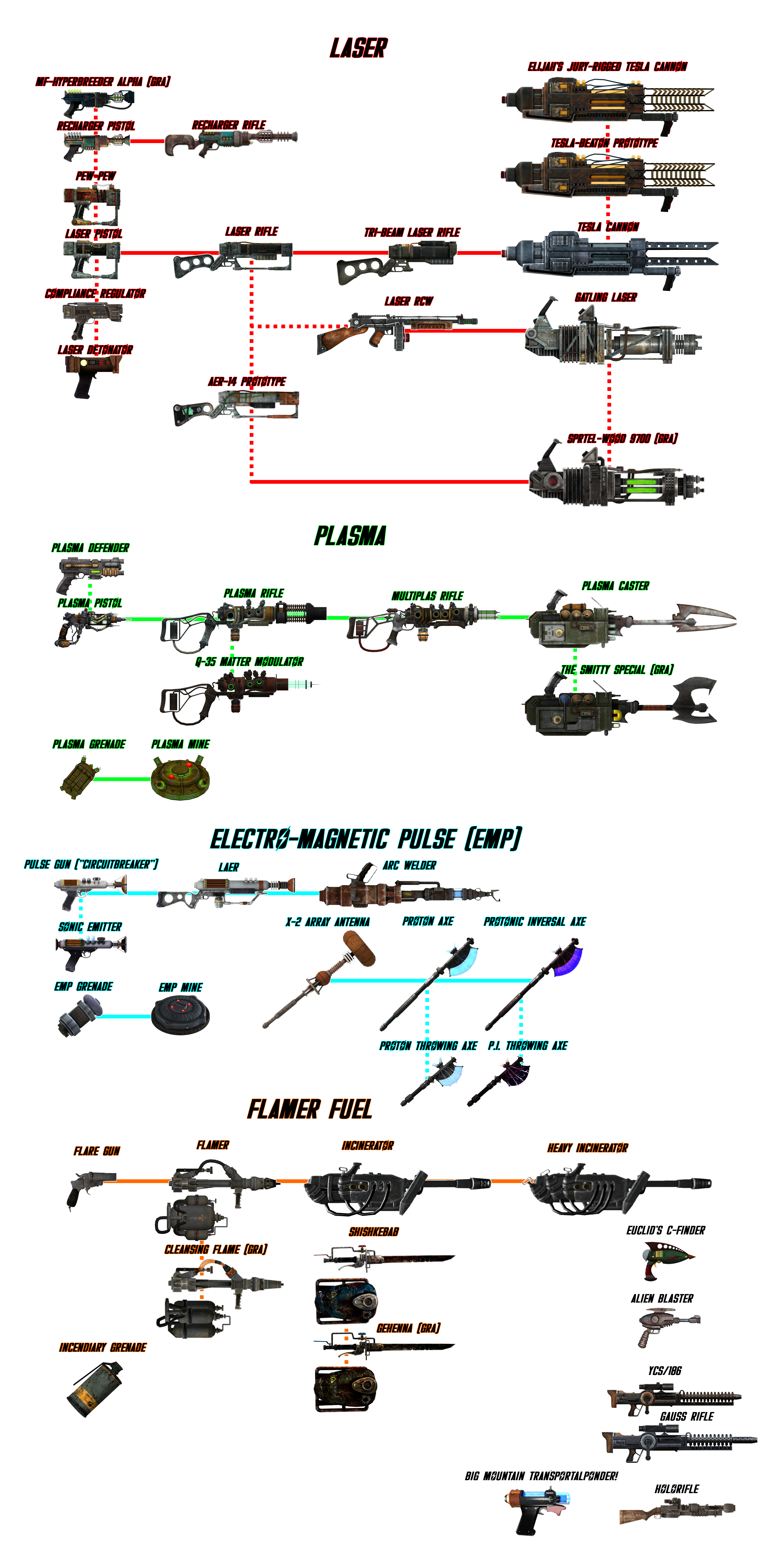 fnv weapons