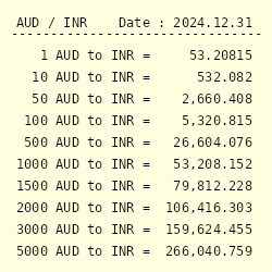 aud rate in indian rupees